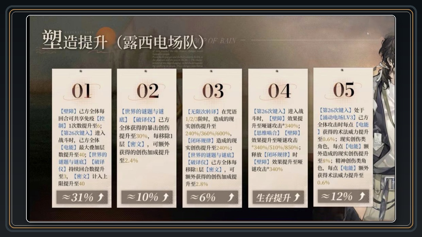 重返未来1999游戏哑谜角色攻略配图 08