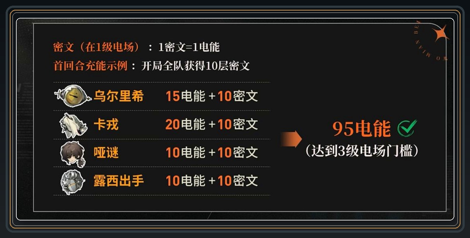 重返未来1999游戏哑谜角色攻略配图 09